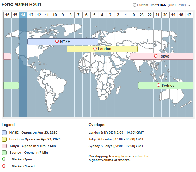 Forex Market Hours Chart from Investing.com https://ca.investing.com/tools/markethours